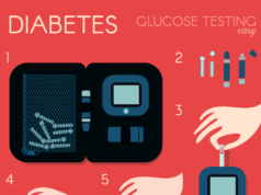 Top 8 Best STD Testing Services in 2023 – Convenient and Private Home Testing