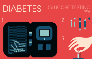 Top 8 Best STD Testing Services in 2023 – Convenient and Private Home Testing